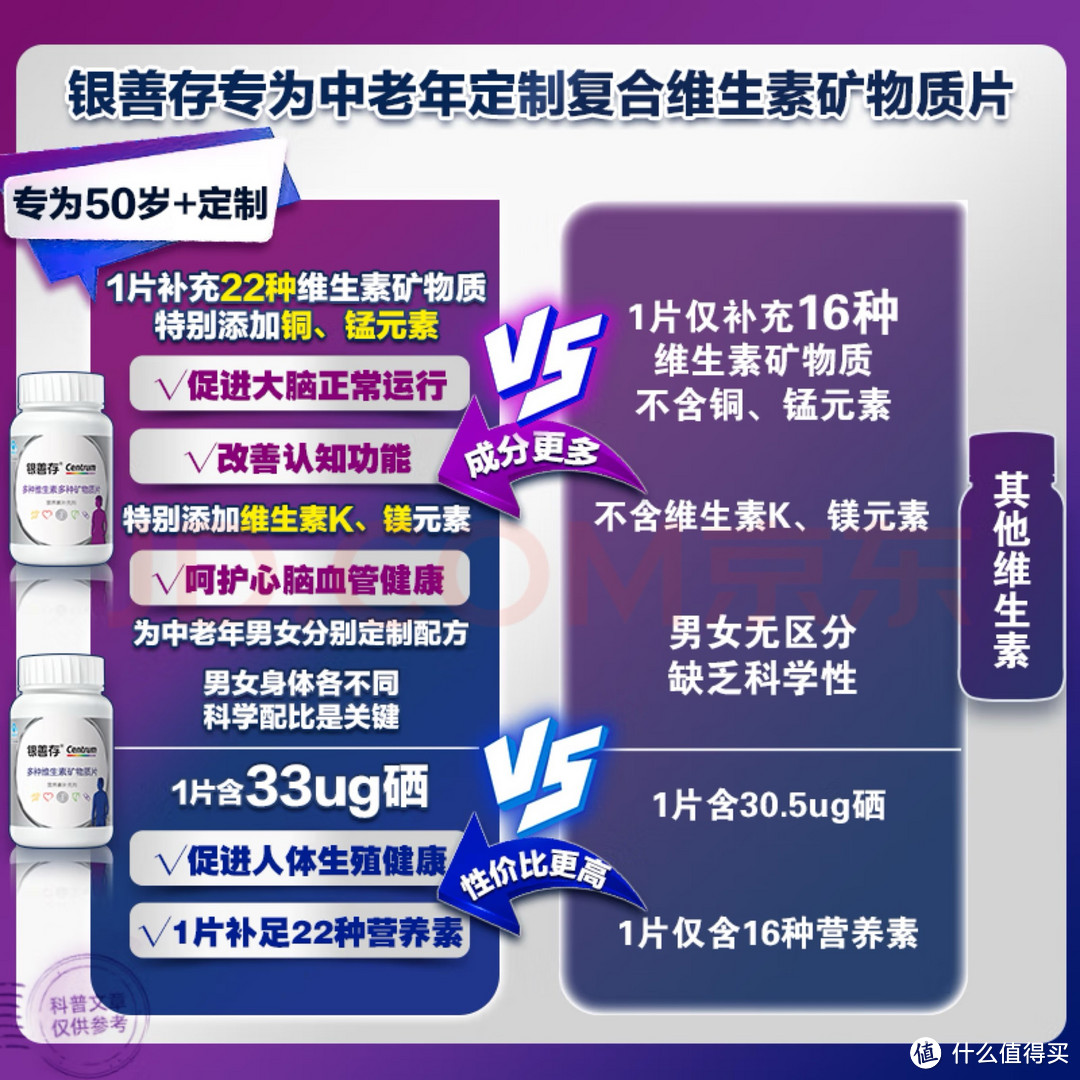 善存银善存中老年男士22种复合多种维生素矿物质片50岁以上维生素C维生素e保健品