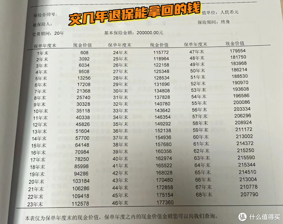 心酸!年轻时曾疯狂迷恋的东西,如今回望,个个都是冤大头的表现