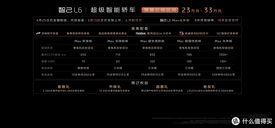 智己L6全系搭载“智能生态驾舱系统”IMOS 3.0 2024北京车展 “头部科技朋友圈”共襄“上汽十年磨一剑”