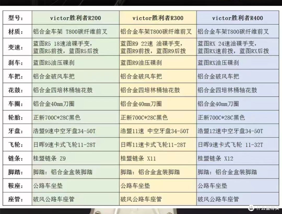 大牌疯狂降价,2899的美涵达胜利者R200到底还值不值?
