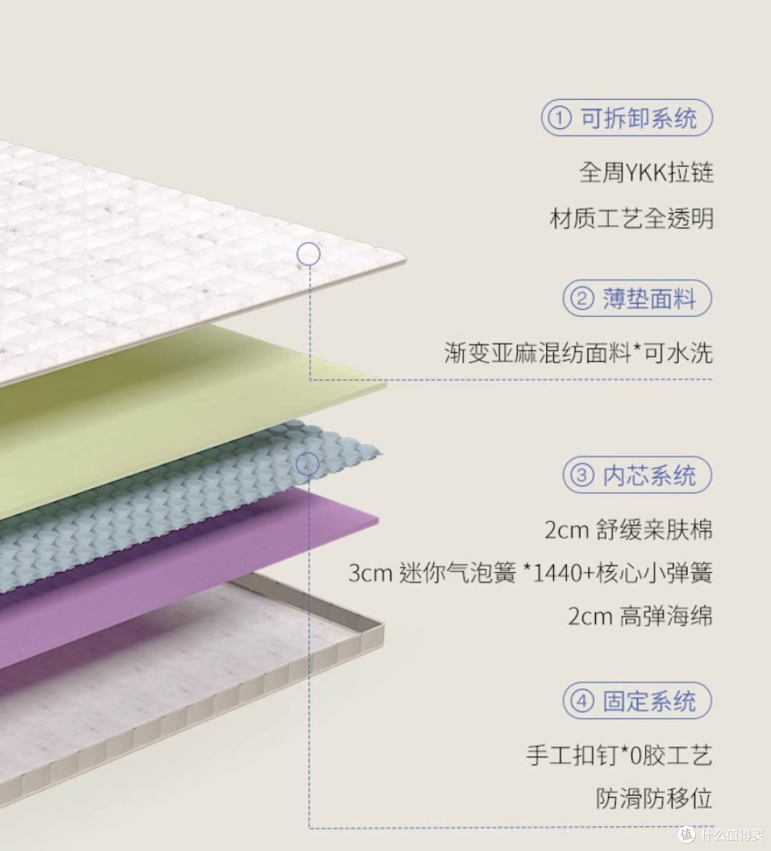超薄床垫也Q弹!内置1440+个迷你气泡簧!9cm栖作奇遇小弹垫——榻榻米、客卧、儿童房的理想新方案!