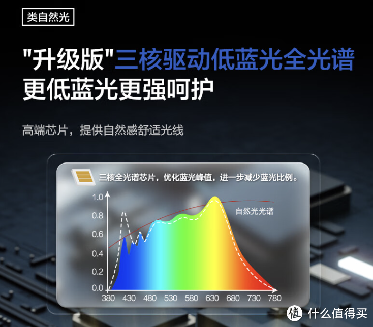 有了它们，为品质生活加分，我的松下家居好物推荐