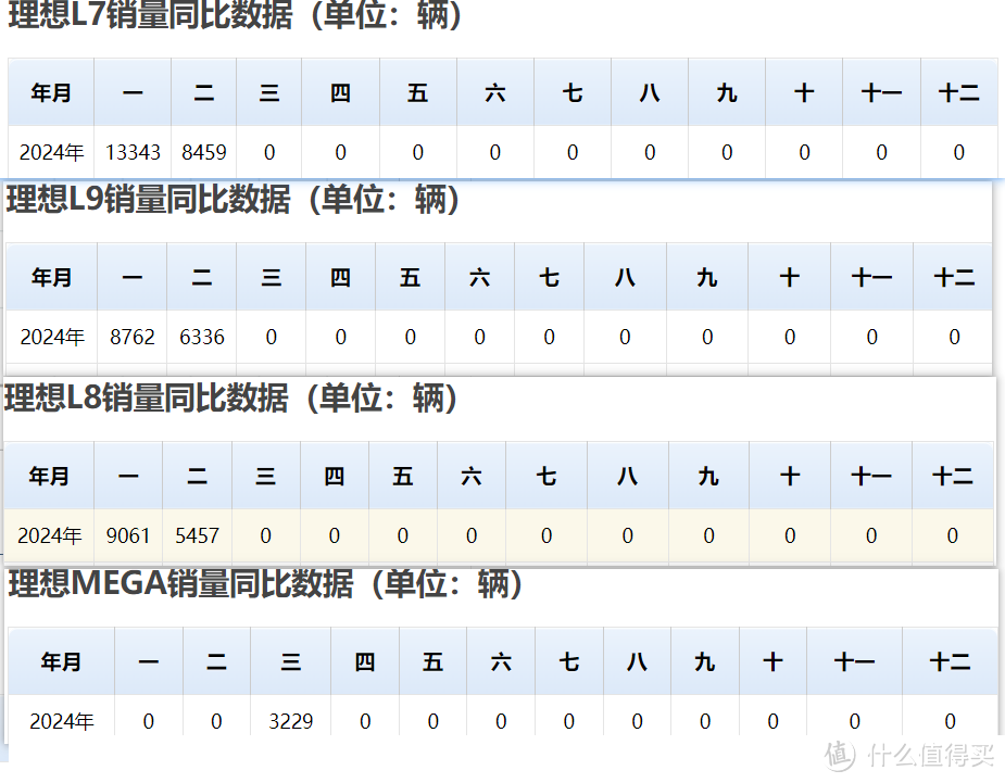 理想真金白银退钱了哇