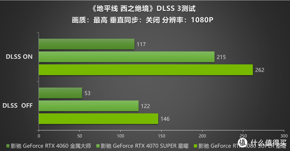 影驰 RTX 40系显卡：探索 《地平线 西之绝境》DLSS 3的革新