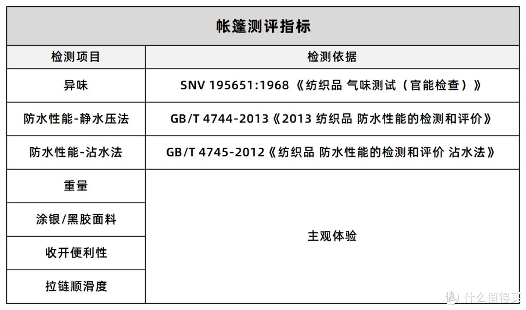 迪卡侬偷偷涨价？平替露营装备测评