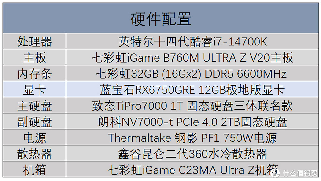 蓝宝石RX6750GRE 12GB极地版显卡评测，游戏性能与散热皆不负众望