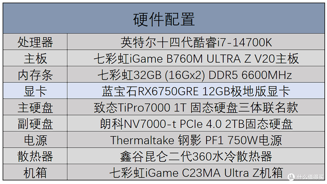 蓝宝石RX6750GRE 12GB极地版显卡评测,游戏性能与散热皆不负众望