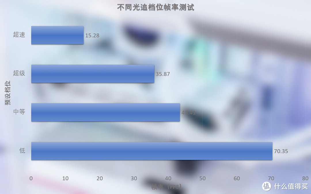 蓝宝石RX6750GRE 12GB极地版显卡评测，游戏性能与散热皆不负众望