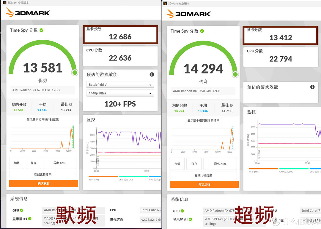 蓝宝石RX6750GRE 12GB极地版显卡评测，游戏性能与散热皆不负众望