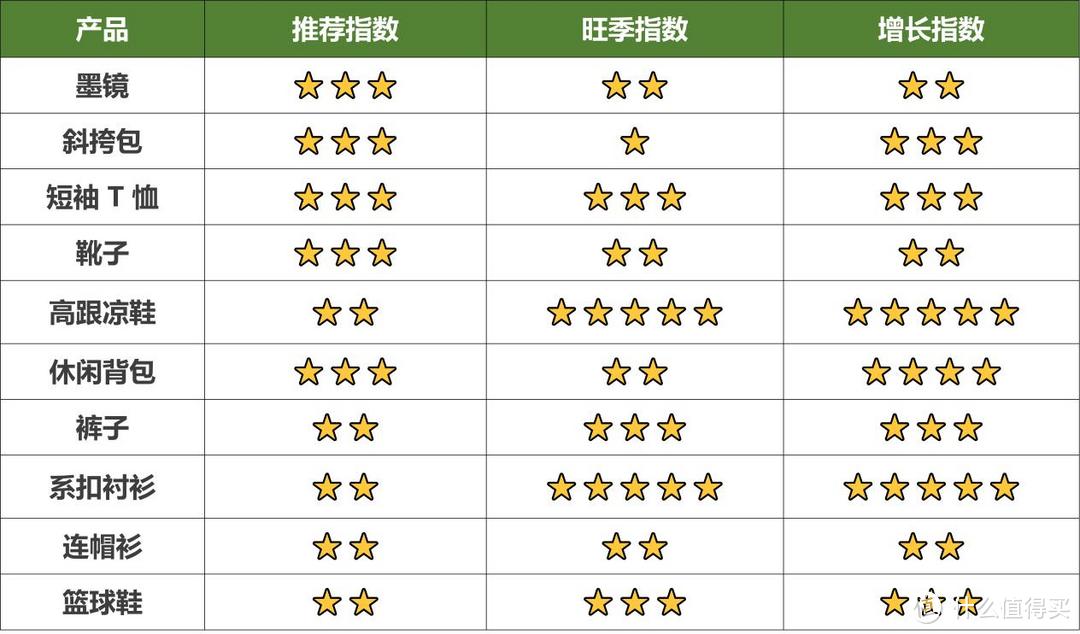 亚马逊Q2大促攻略拉美站「墨西哥+巴西」，轻松拿捏旺季选品！