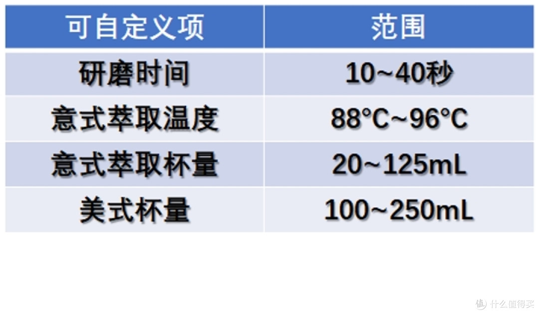 3000元打造专业级家庭咖啡角 | 2024咖啡机怎么选,半自动能有多好玩?