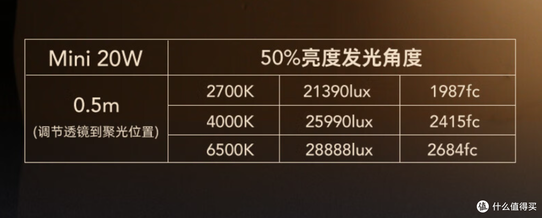 美的像艺术品，好用又小巧的Hobolite MINI便携补光灯