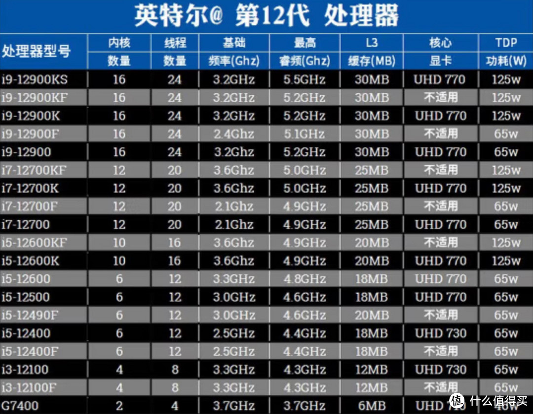 万元电脑全能选手，i5-12600KF/13600KF配RTX4070Super配置推荐