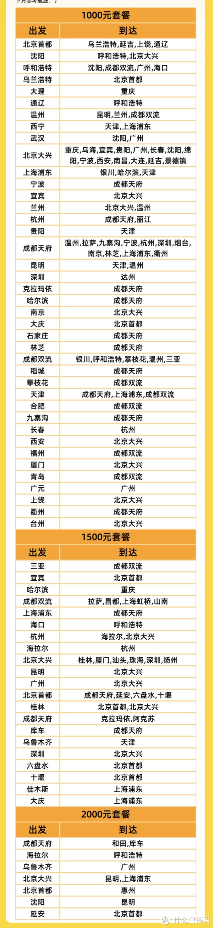 送免费退票券、东航机票55折、里程加赠50%，国航机票次卡亮点多，有航段有里程！