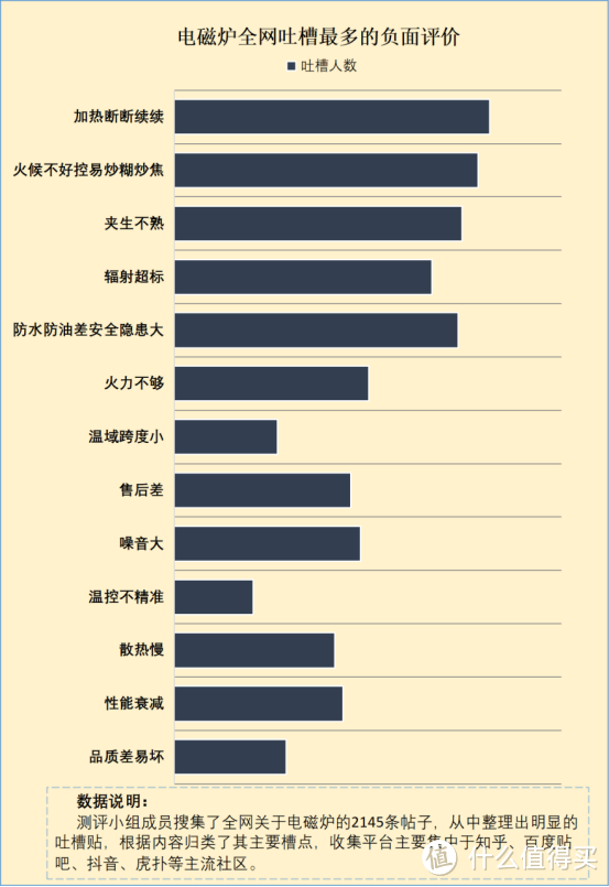 电磁炉的缺点有哪些？警惕五大弊病隐患！