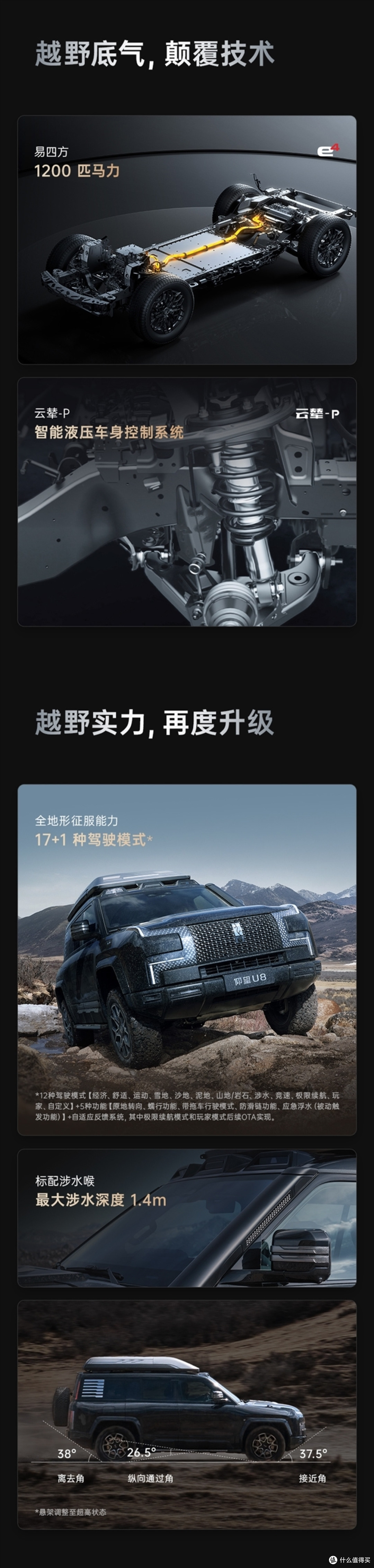 比亚迪仰望U8越野玩家版,109.8万起,车载无人机等你来选!