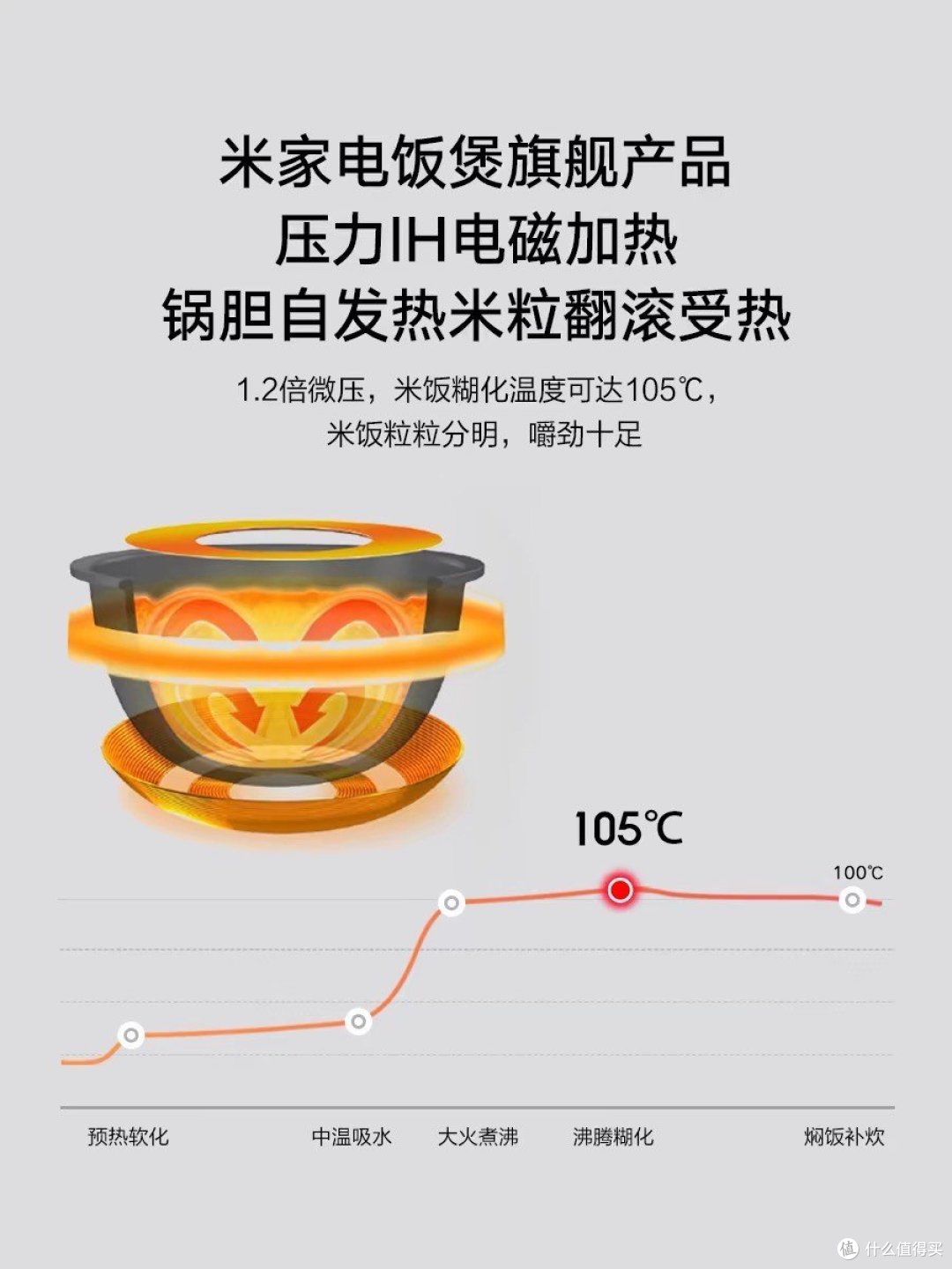 米家压力 IH 电饭煲1S:智能美味,一键烹饪 !