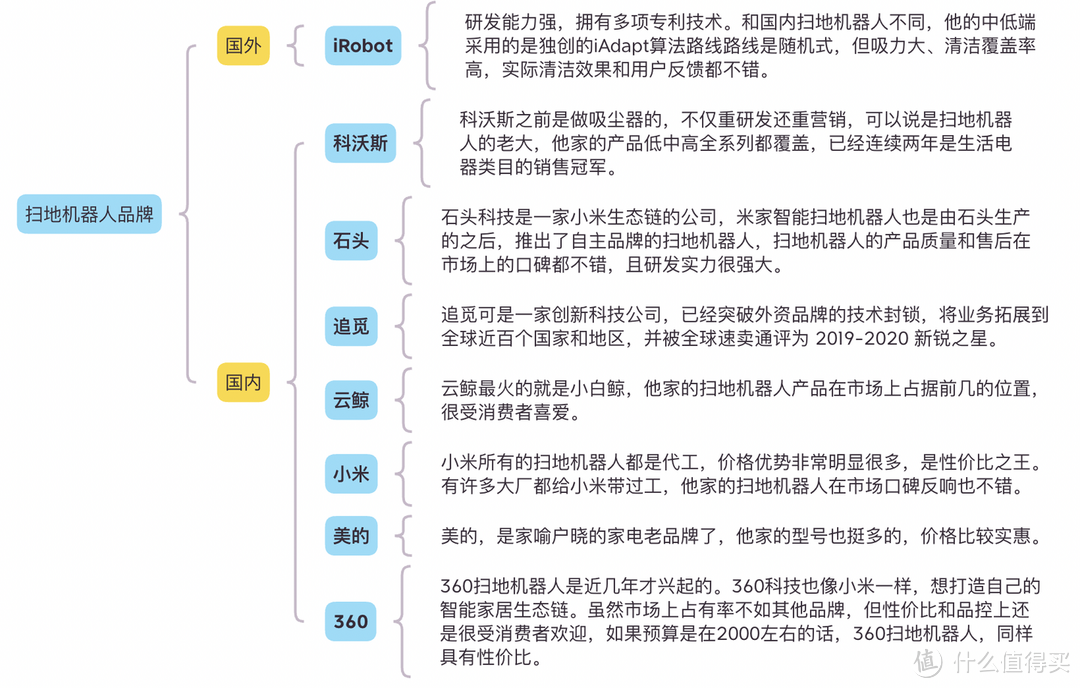 2024年扫地机器人推荐，全价位20＋款扫地机器人强强对比！