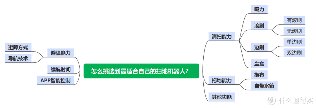 2024年扫地机器人推荐，全价位20＋款扫地机器人强强对比！