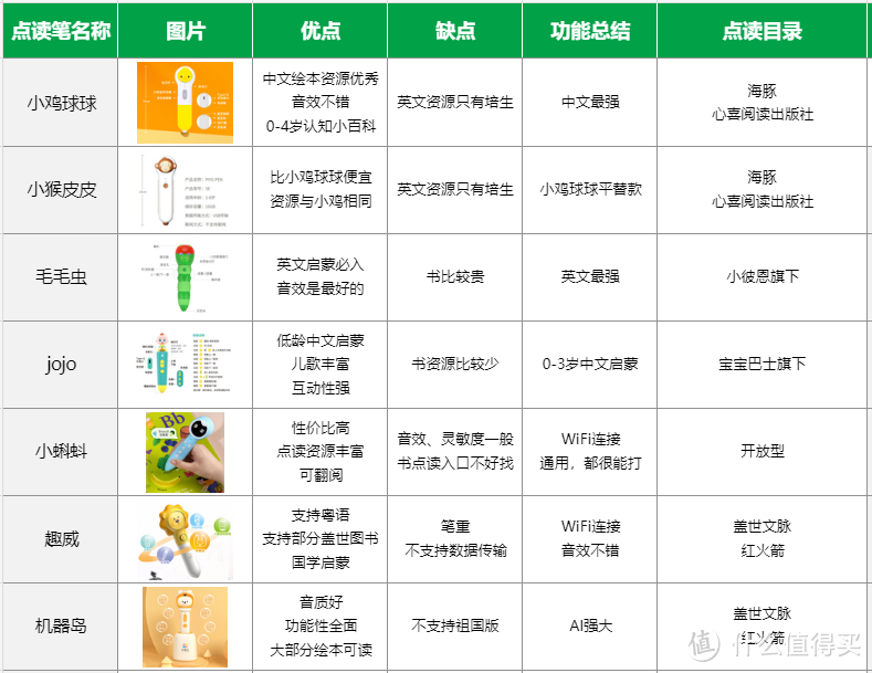 从入门到精通一文看懂“0-8岁儿童点读笔怎么选”