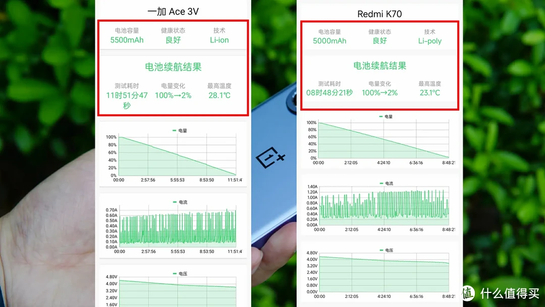 1999元“小8Gen3”性能小钢炮？一加Ace3V实测