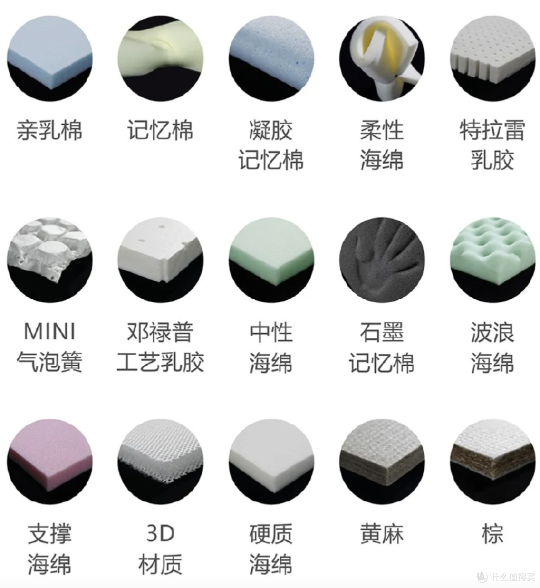 砸一百万装修,先跑一百家工厂,软硬装防踩雷调研篇一:床垫