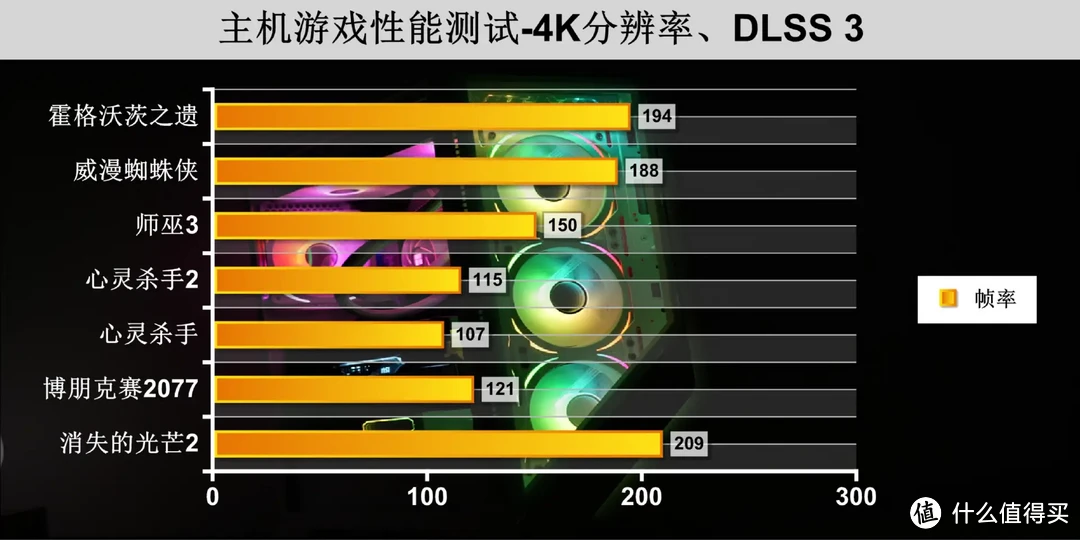 MSI巅峰之作，无敌性能猛兽！：宙斯盾钛游戏主机重新定义电竞主机！