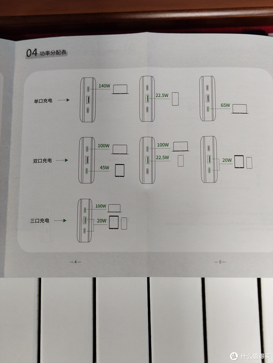 绿联145W大功率充电宝，妥妥的出差神器