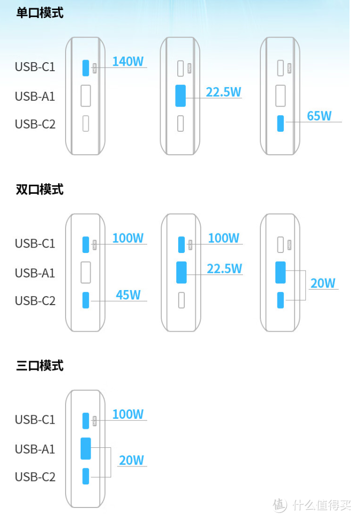 绿联145W大功率充电宝，妥妥的出差神器