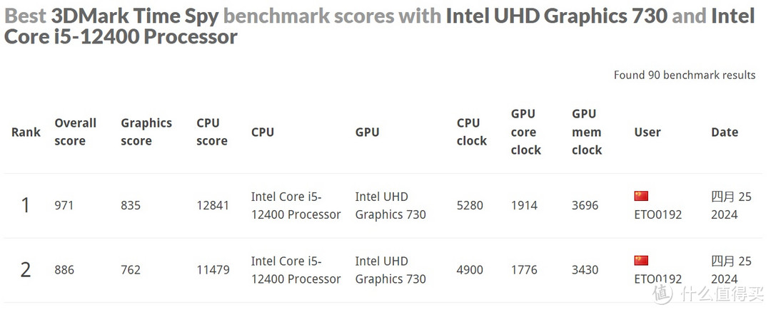 7.2Ghz的低调实力:光威“龙武”DDR5内存简评