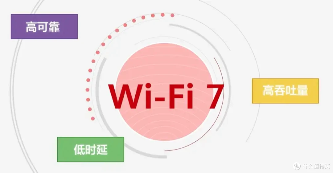 如何榨干千兆网络的收益?新款京东云无线宝BE6500上车为敬