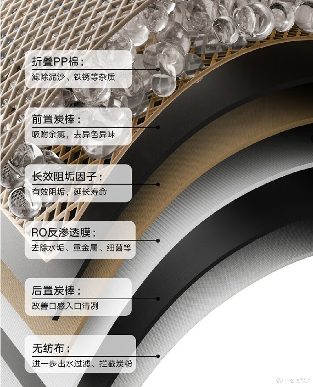 小米(MI)米家净水器1000GPro:一触即达的纯净好水体验