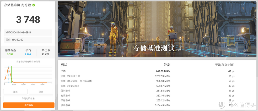 i5-14400F+RTX 4060显卡,微星暗黑骑士龙年限定版主机性能实测