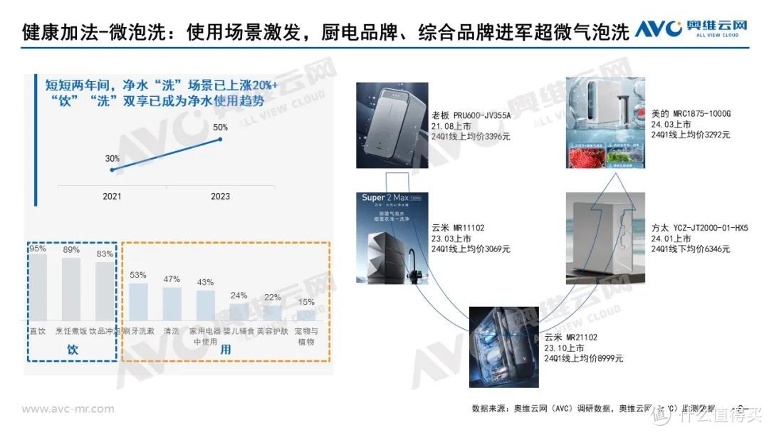 2024年一季度净水器市场总结：趋势延续，市场迎来高质量发展