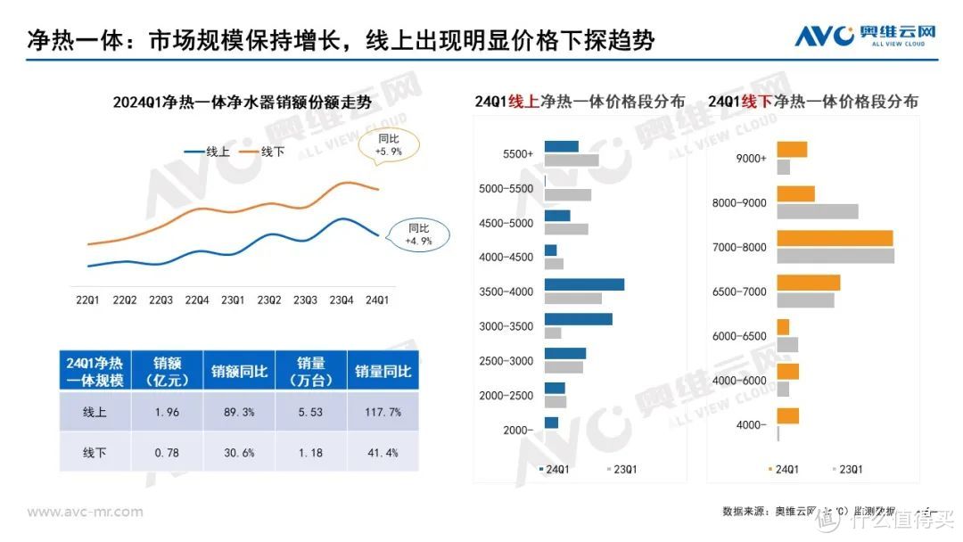 2024年一季度净水器市场总结：趋势延续，市场迎来高质量发展