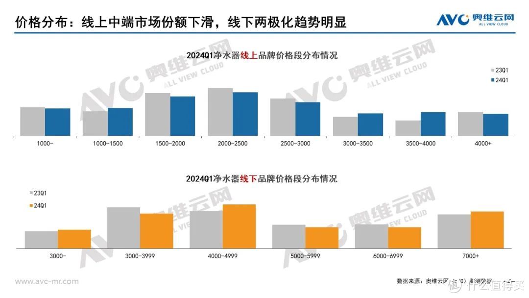 2024年一季度净水器市场总结：趋势延续，市场迎来高质量发展