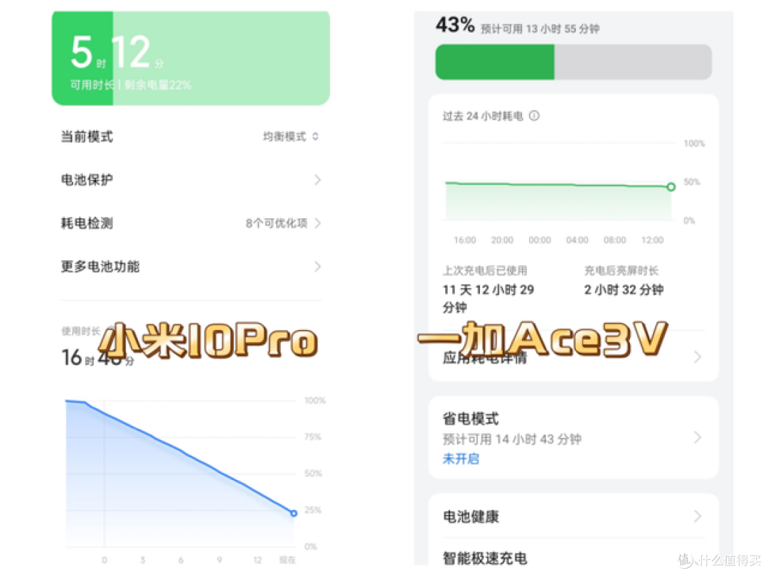 一加ACE3V这些配置本“不应该”出现！