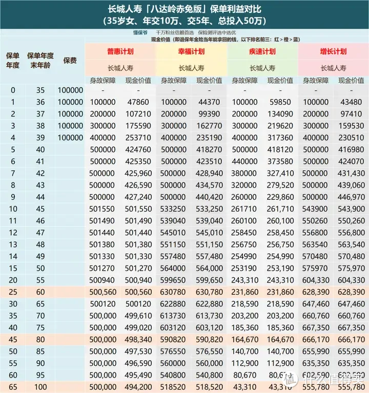 长城八达岭赤兔版，投保5年就能速领！买快返年金是否押对了宝？