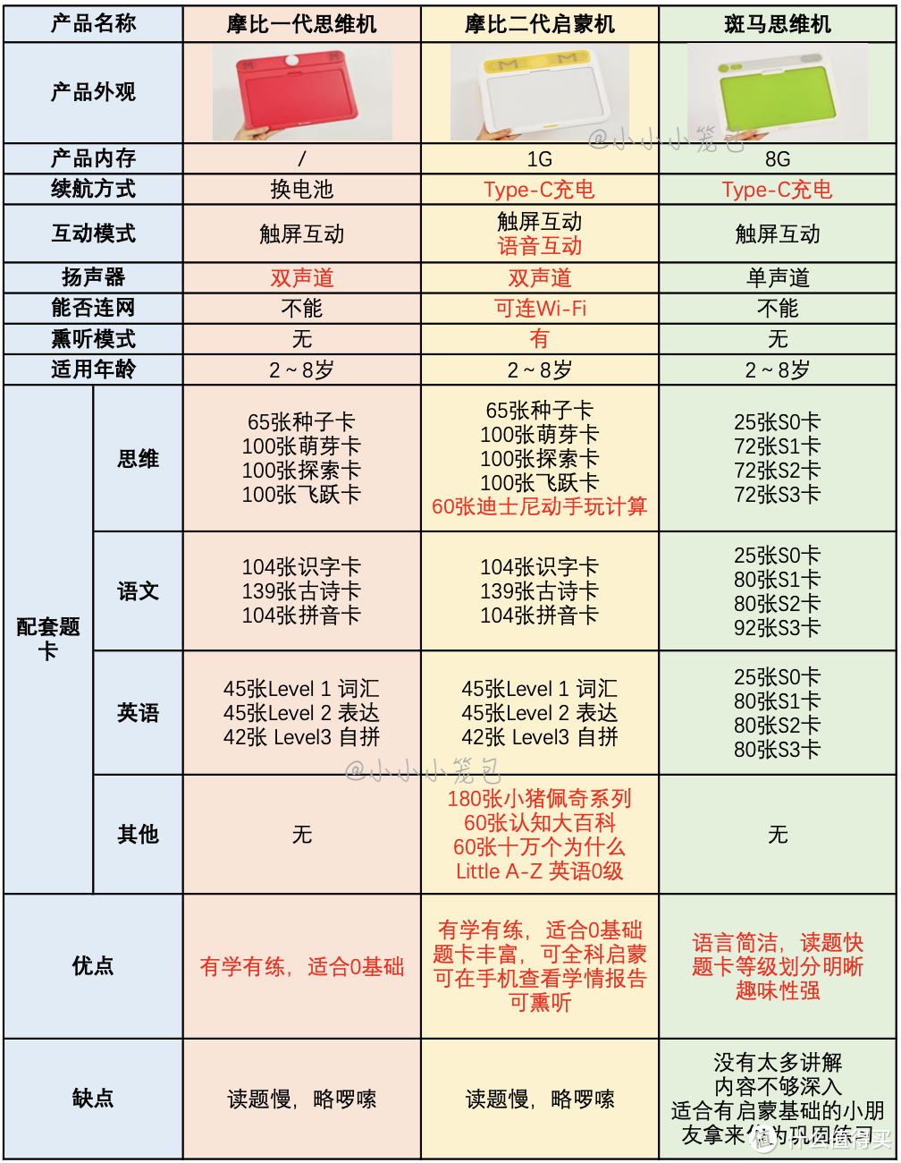 思维机怎么选？摩比一代&二代VS斑马大测评！