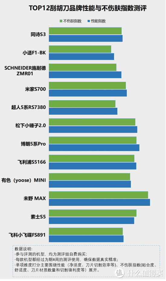 刮胡刀危害健康吗？四大副作用风险需万分重视！