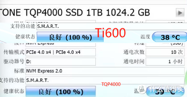 中科院亲自下场，对比致态Ti600，腾隐TQP4000体验到底如何