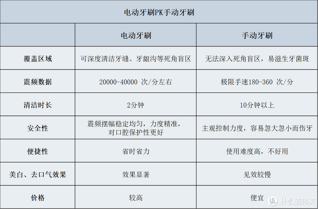 权威分析电动牙刷十大名牌排行榜，告诉你谁家靠谱！