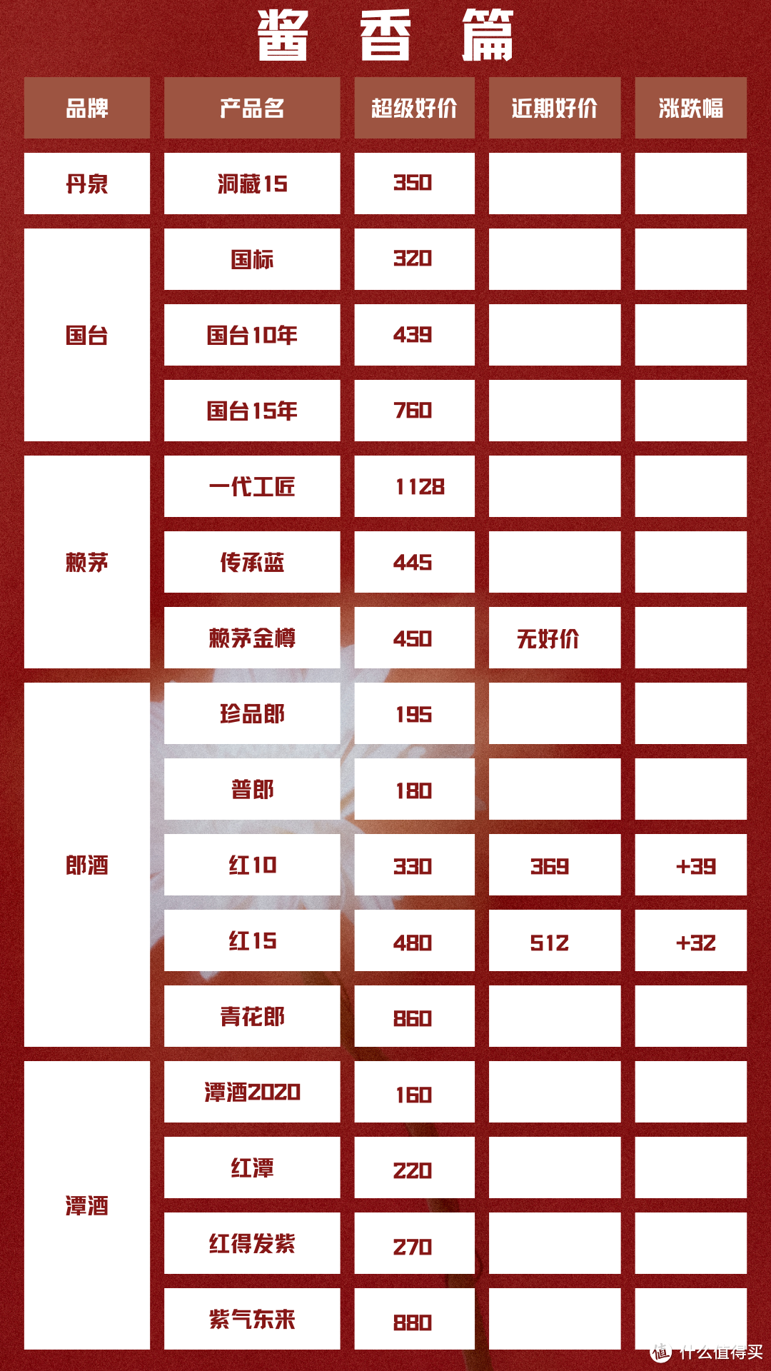 2024年4月26日 白酒新资讯