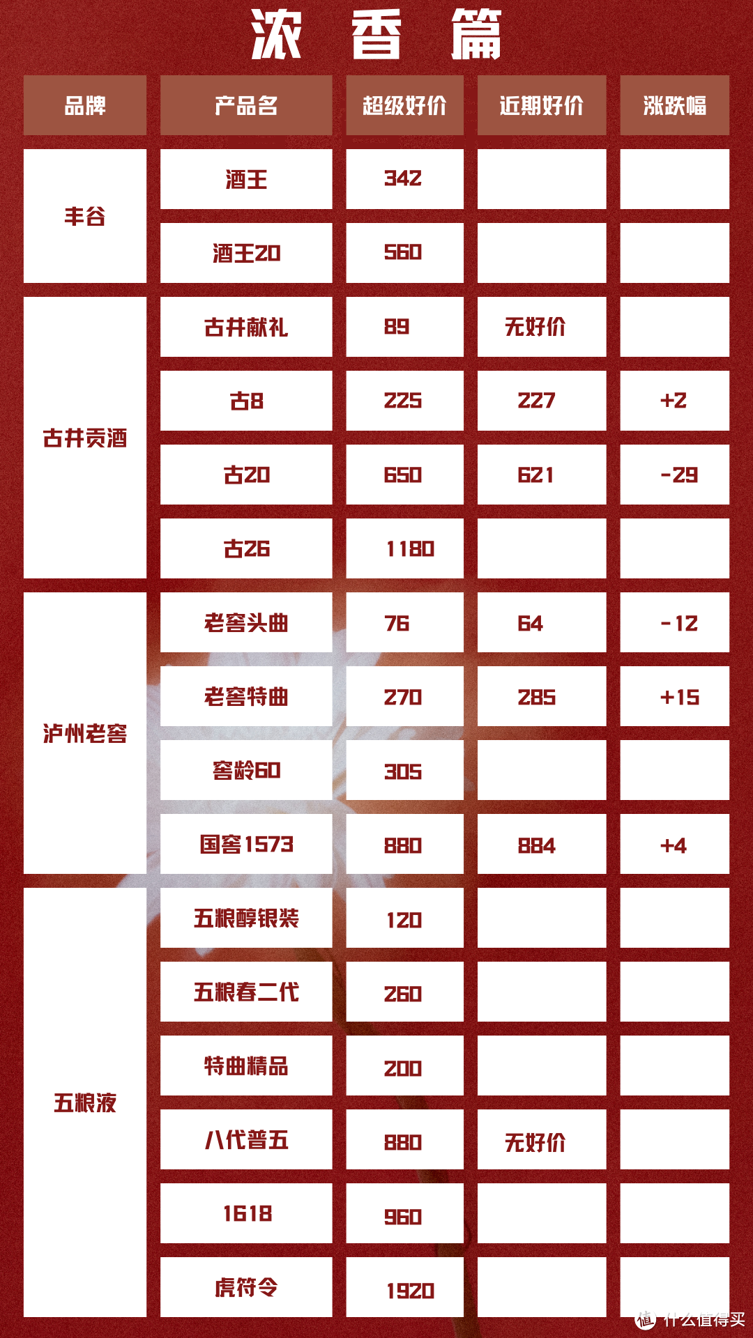 2024年4月26日 白酒新资讯