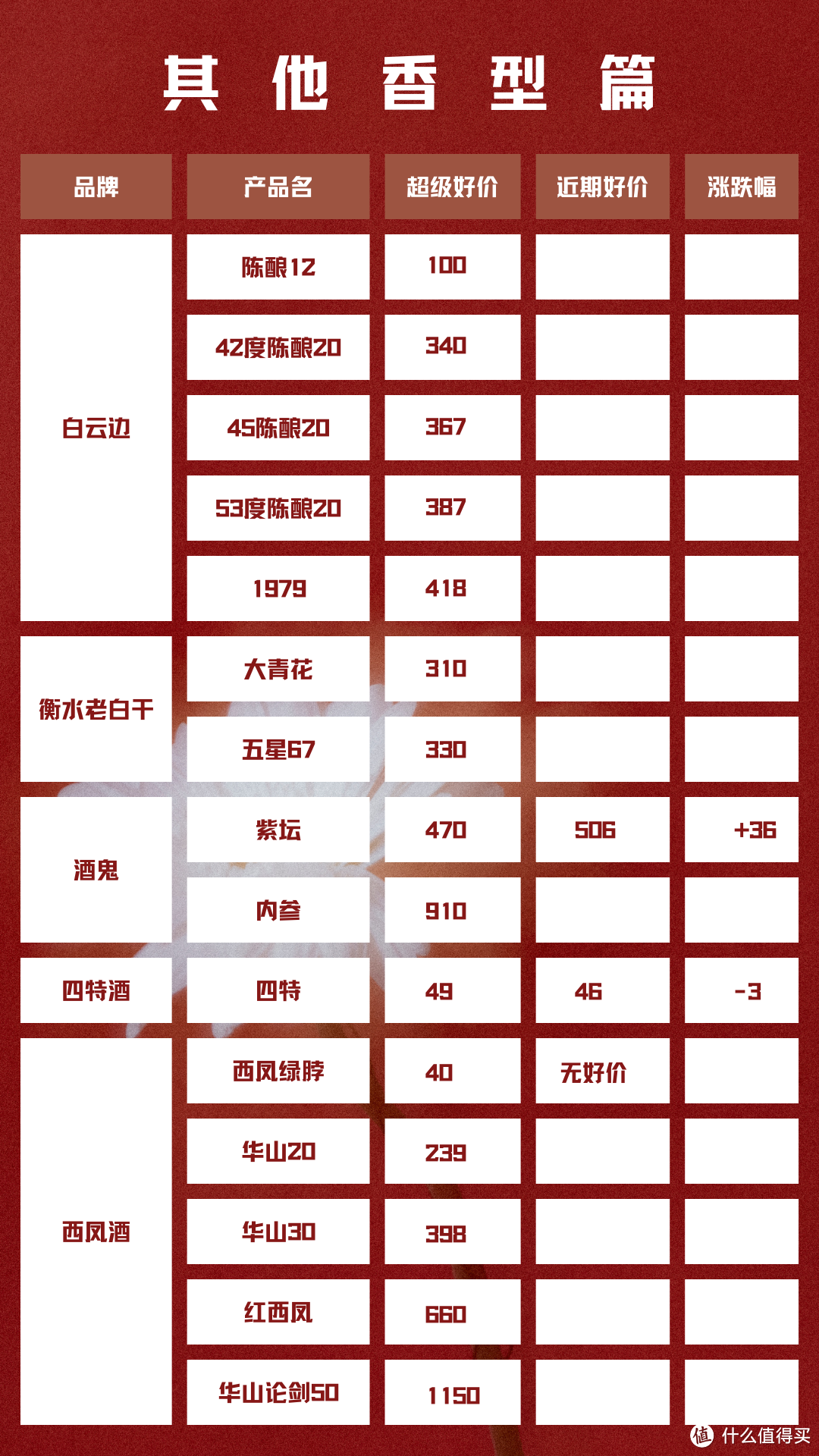 2024年4月26日 白酒新资讯