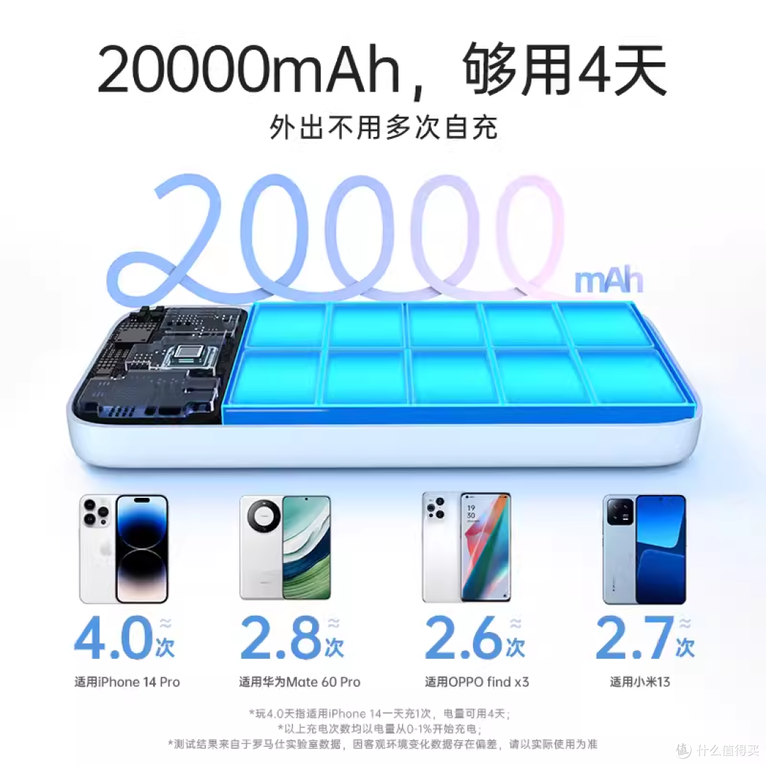 随时随地,轻松充电!罗马仕充电宝,你的移动能量站