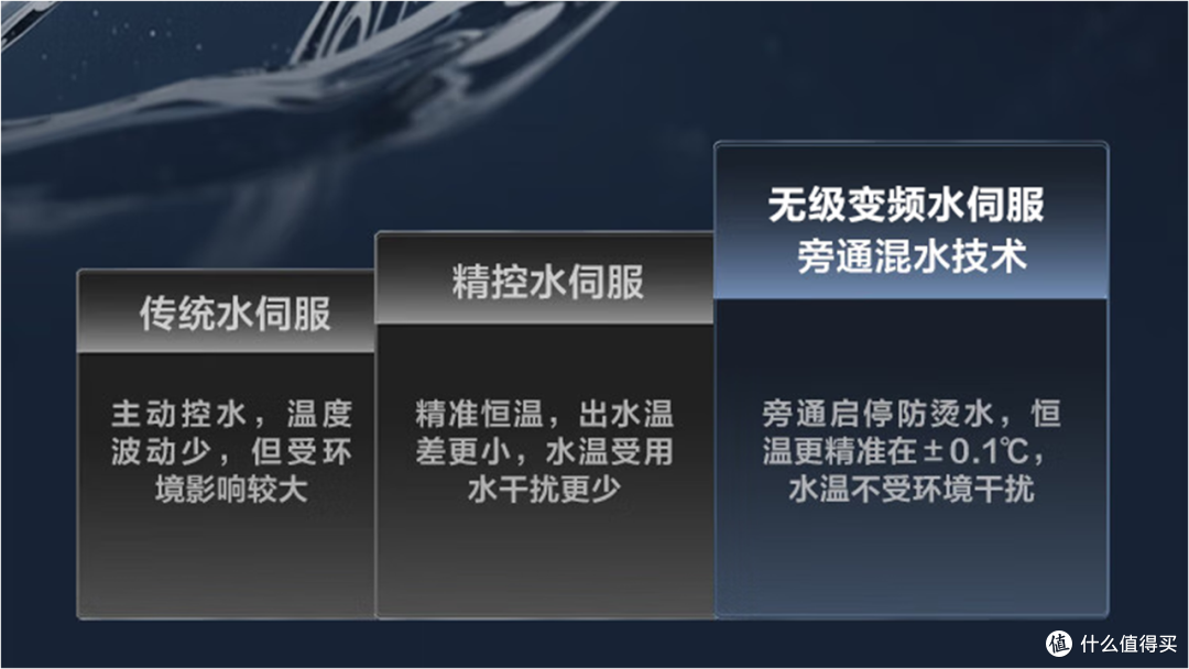 燃气热水器选购干货!高性价比海尔燃气热水器推荐,燃气热水器选购全面攻略