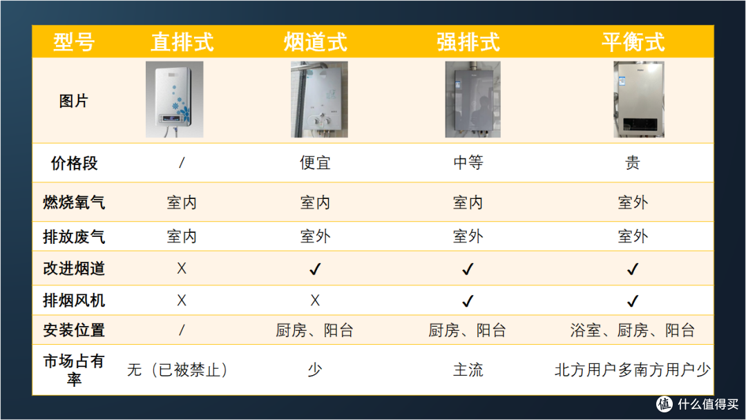 燃气热水器选购干货!高性价比海尔燃气热水器推荐,燃气热水器选购全面攻略