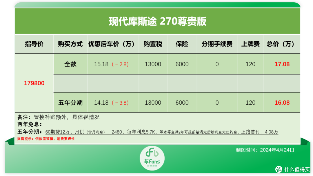 车Fans MPV行情:23款赛那清仓贷款优惠5.8万,梦想家22款降9万