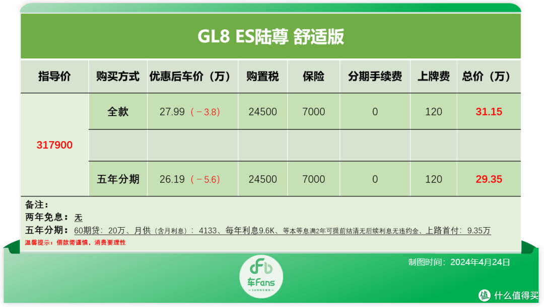 车Fans MPV行情:23款赛那清仓贷款优惠5.8万,梦想家22款降9万